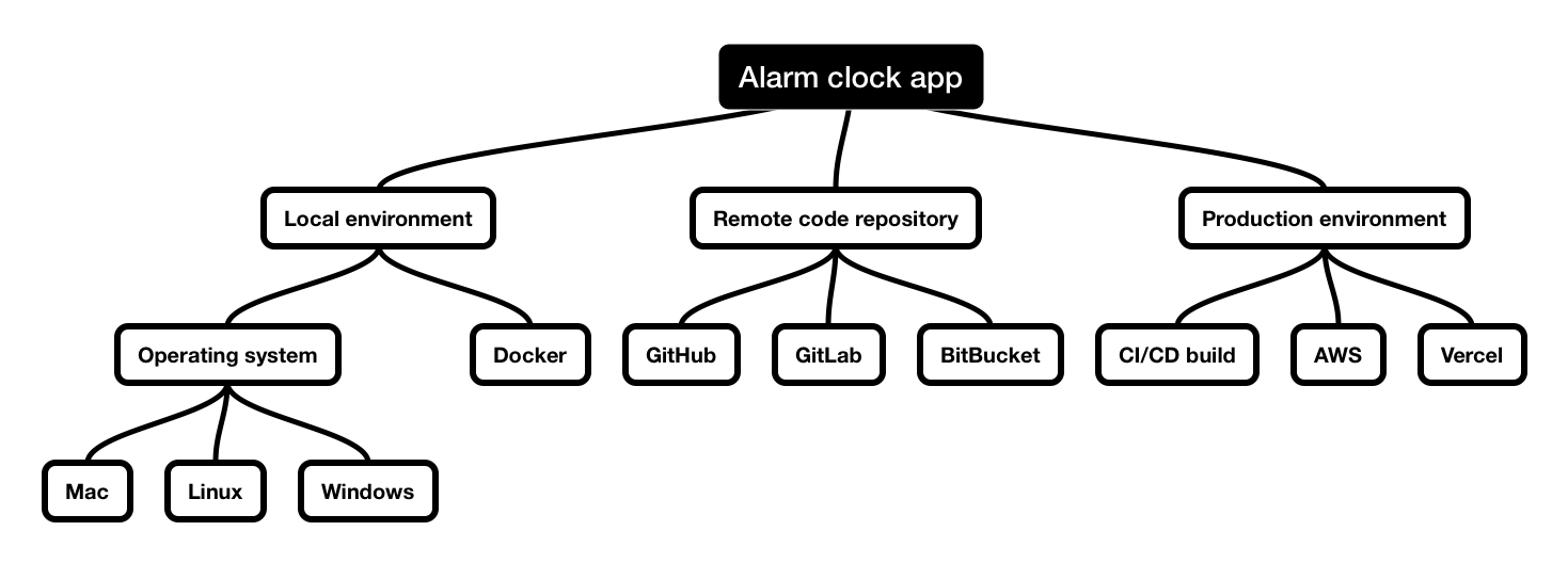 Beginner guide to GIT, Work Like Professional Software Teams Do