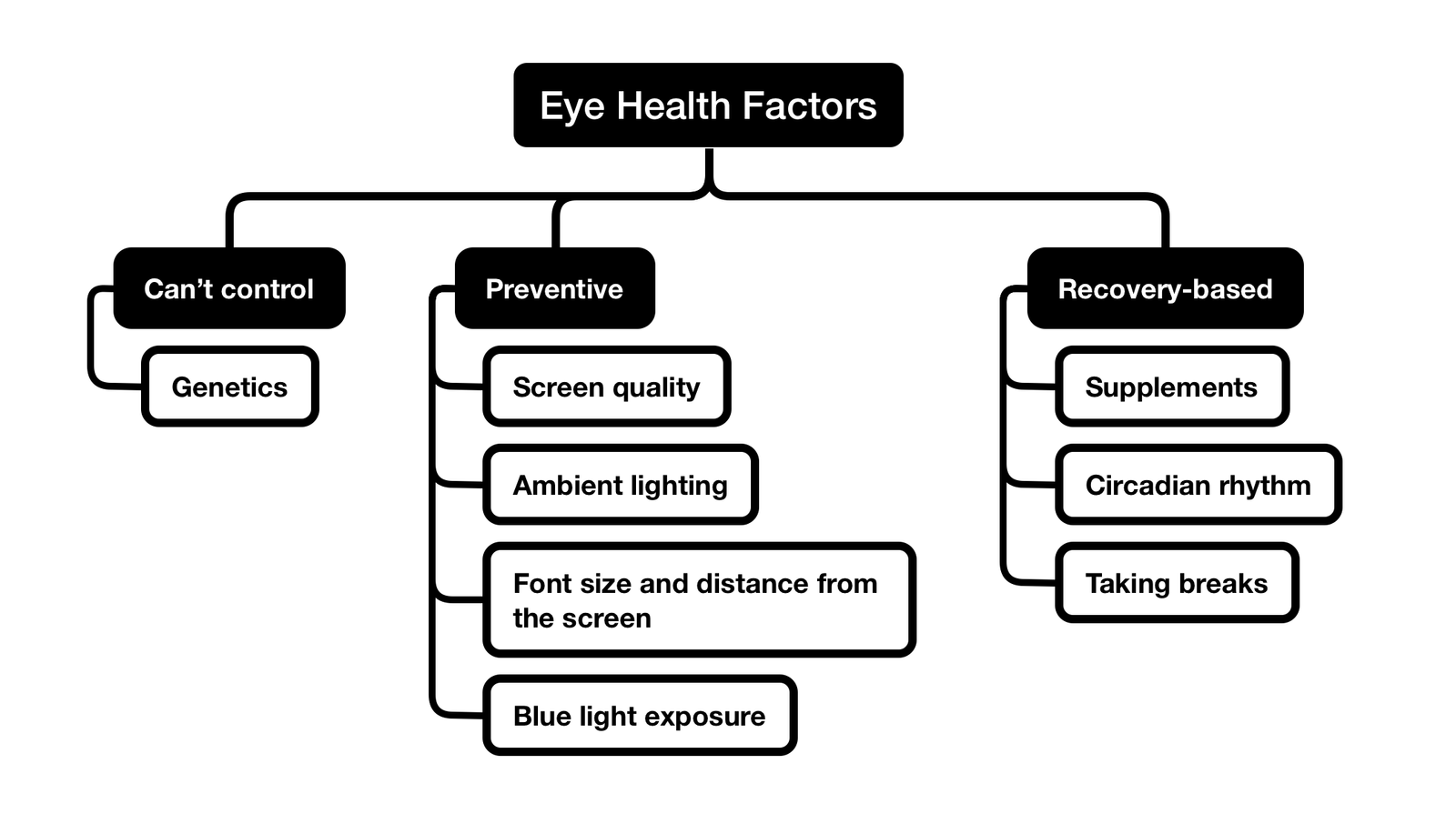 How to protect your eye health as a software developer