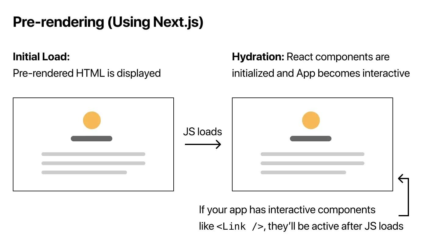 Next.js project starter for large projects